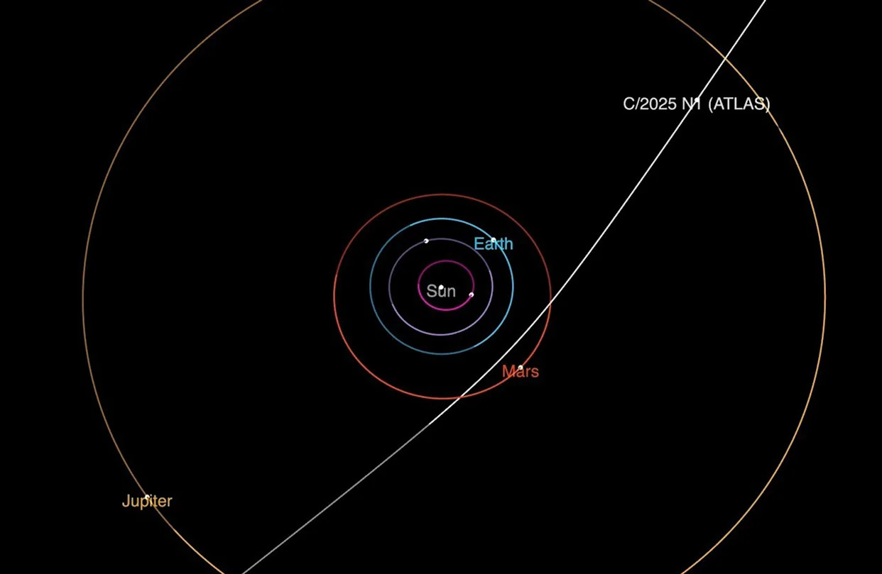 Hubble Delivers Unprecedented View of Interstellar Comet 3I/ATLAS 1 Hubble Delivers Unprecedented View of Interstellar Comet 3I/ATLAS - readd.org 2025